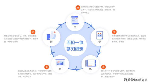 愛學仕 以人工智能驅動教育智能化，引領行業變革新篇章