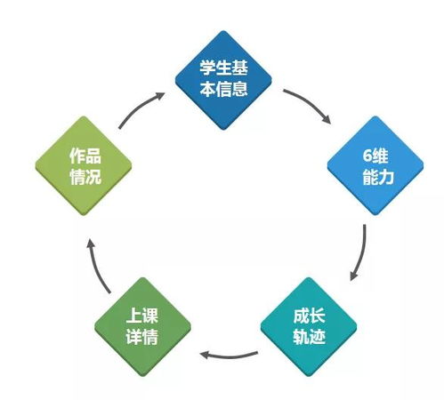 奧松云課堂 開(kāi)啟人工智能創(chuàng)客教育的智能化新篇章